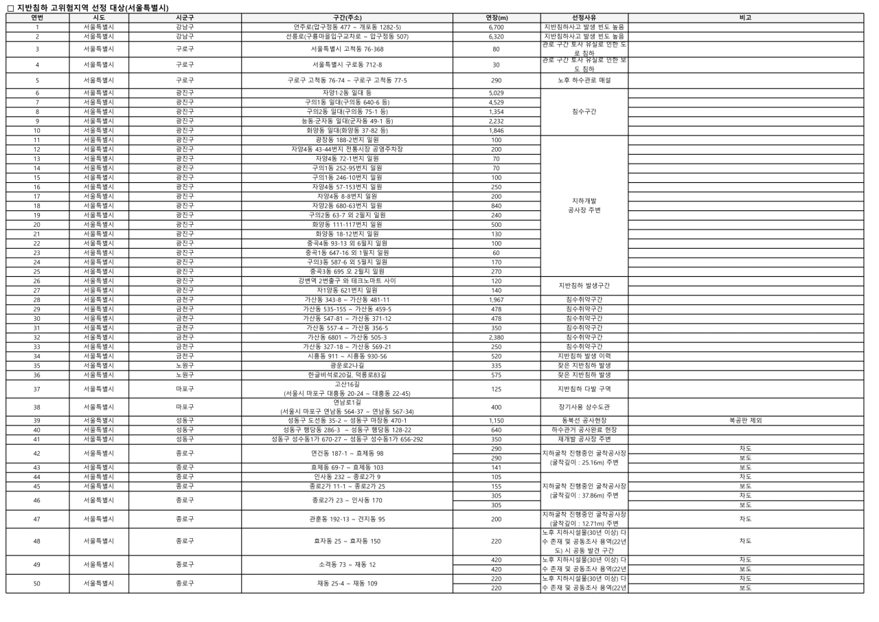 [정보/소식] 서울시 지반침하 고위험지역 50곳 세부적인 위치 공개 | 인스티즈