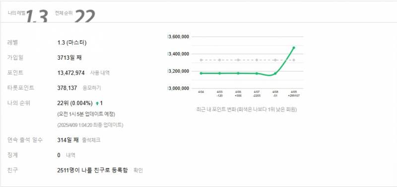 그공입니다 | 인스티즈