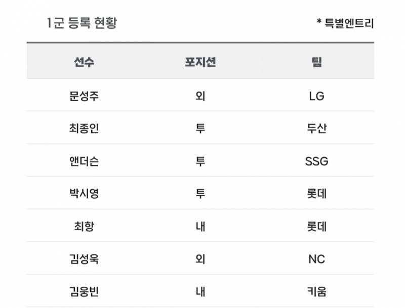 [알림/결과] 📢 오늘의 등말소 (250409) | 인스티즈