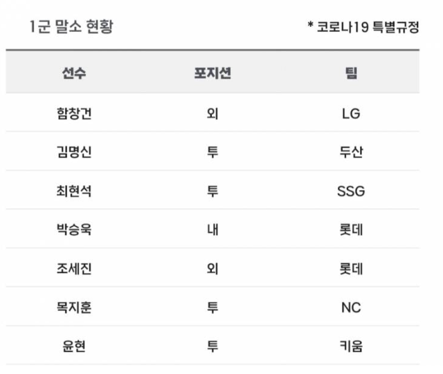 [잡담] 현석이 하루 쓰고 내린다고..? | 인스티즈