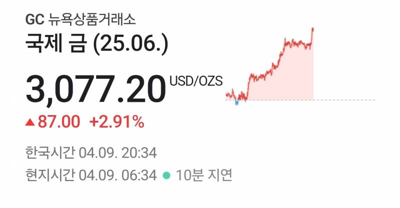[잡담] 금값 미쳤네.. | 인스티즈