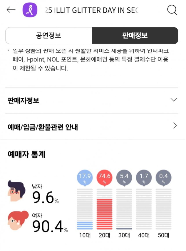 [정보/소식] 이번 아일릿 팬미팅(팬콘) 성비 | 인스티즈