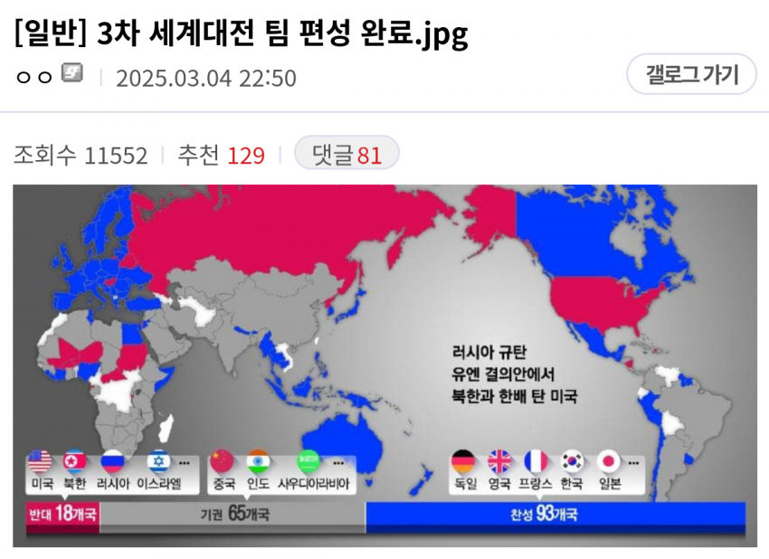 [잡담] 3차 세계대전 팀 편성 완료 | 인스티즈