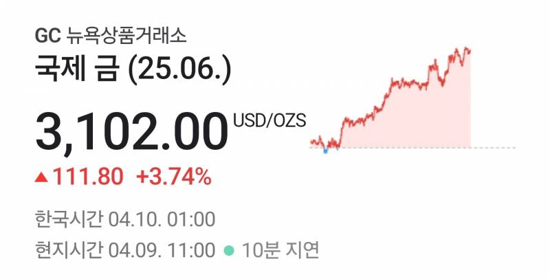 [잡담] 실시간 금 시세 | 인스티즈