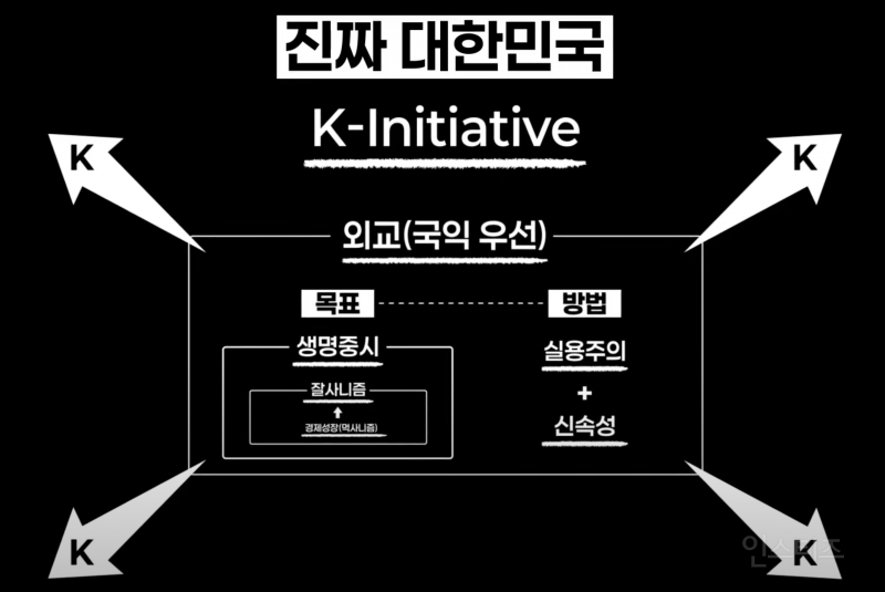 이재명의 대한민국 설계도 | 인스티즈