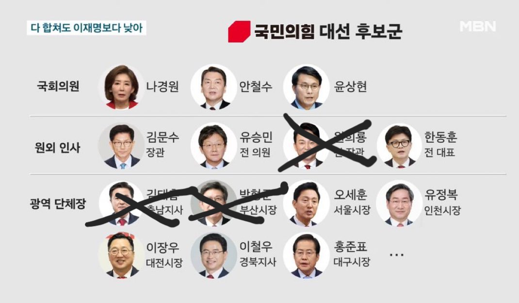 [정보/소식] [속보] 국힘 대선후보 1차 경선 4인 선출.. 100% 국민 여론조사 | 인스티즈