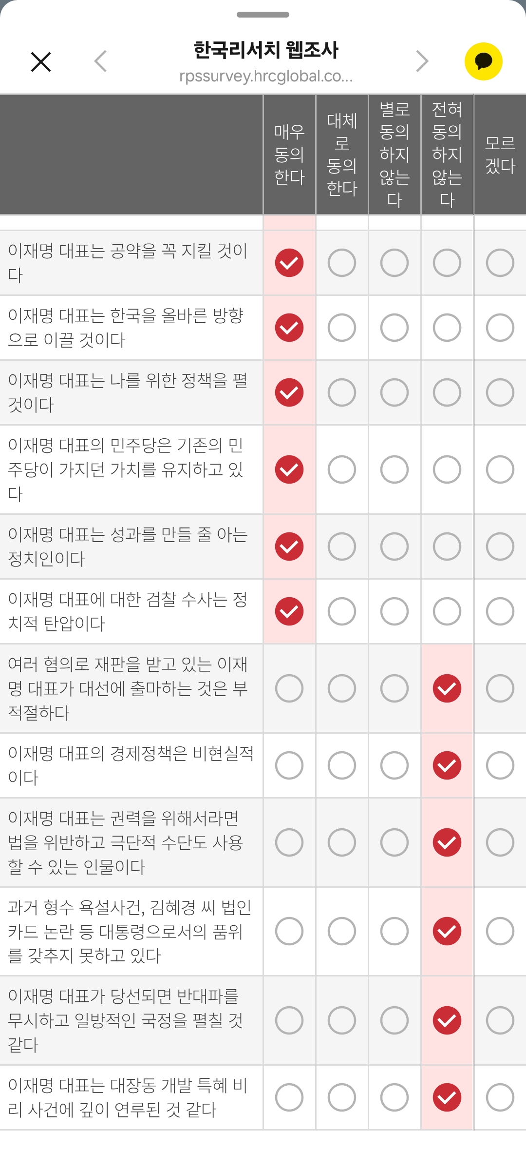 [정보/소식] 나 방금 한국리서치에서 정치 설문조사 받았어 | 인스티즈