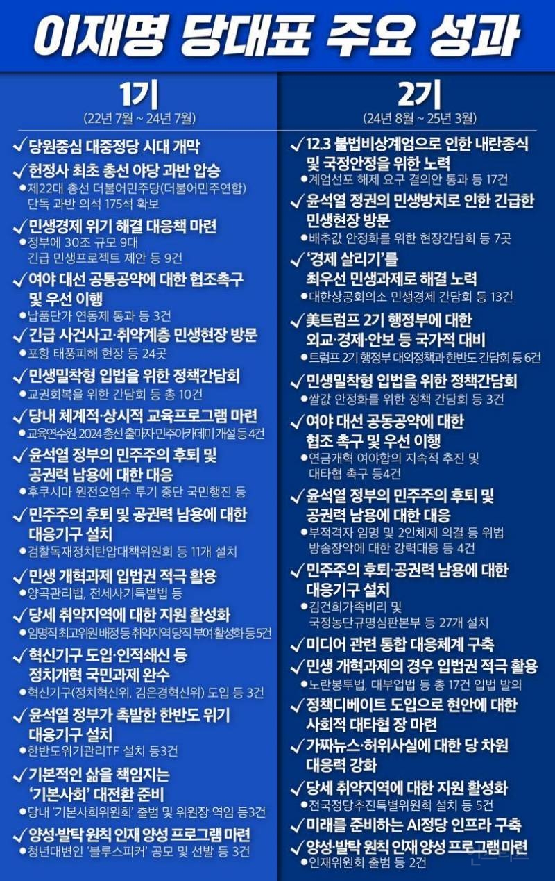 [이슈] 이재명 전 대표 과한..이쁜 짓(+짤) | 인스티즈