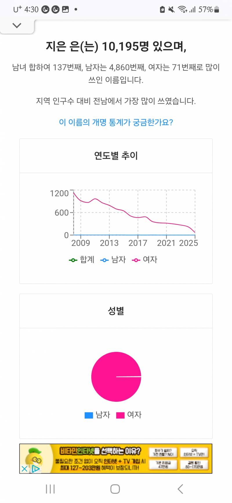 [잡담] 90~00 년대생 여자애들 인기이름 근황이래 | 인스티즈