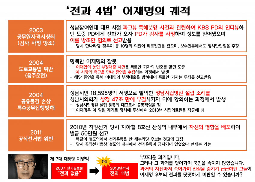 [정보/소식] 이재명 억까에 대한 모든 것(전과4범, 사생활, 조폭설, 대장동 등등) | 인스티즈