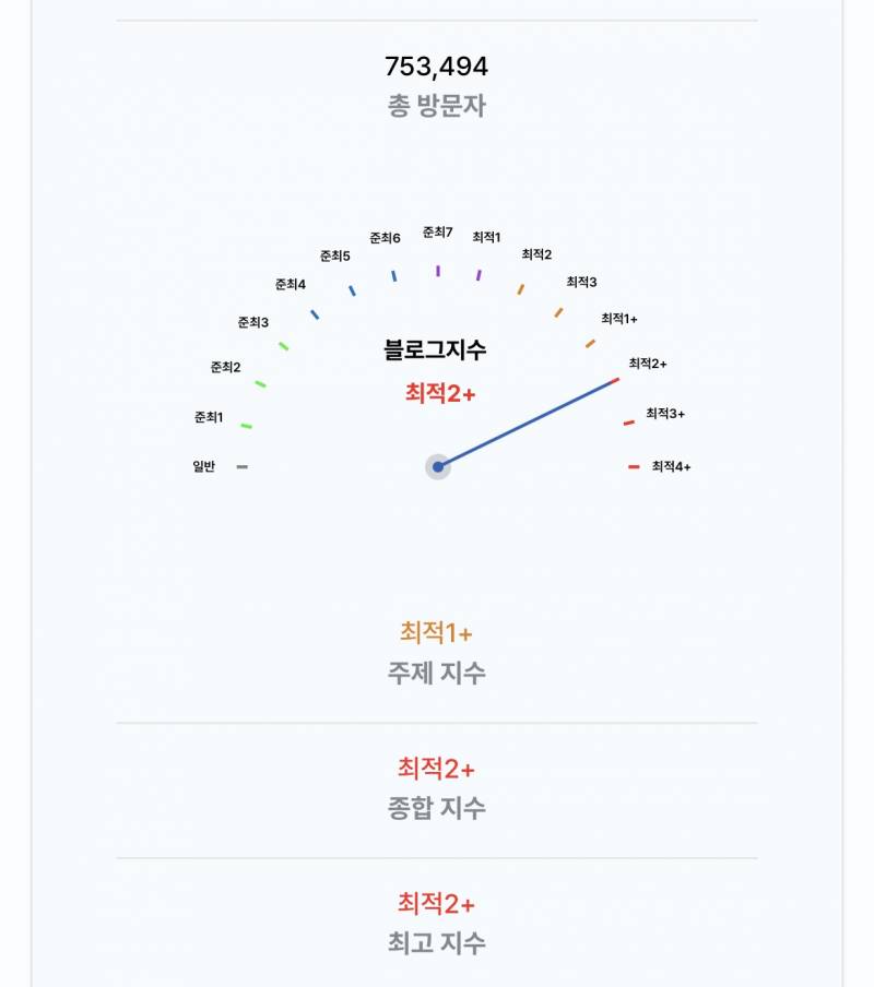 [잡담] 2023년 7월에 시작한 블로그 열심히 키웠다… | 인스티즈