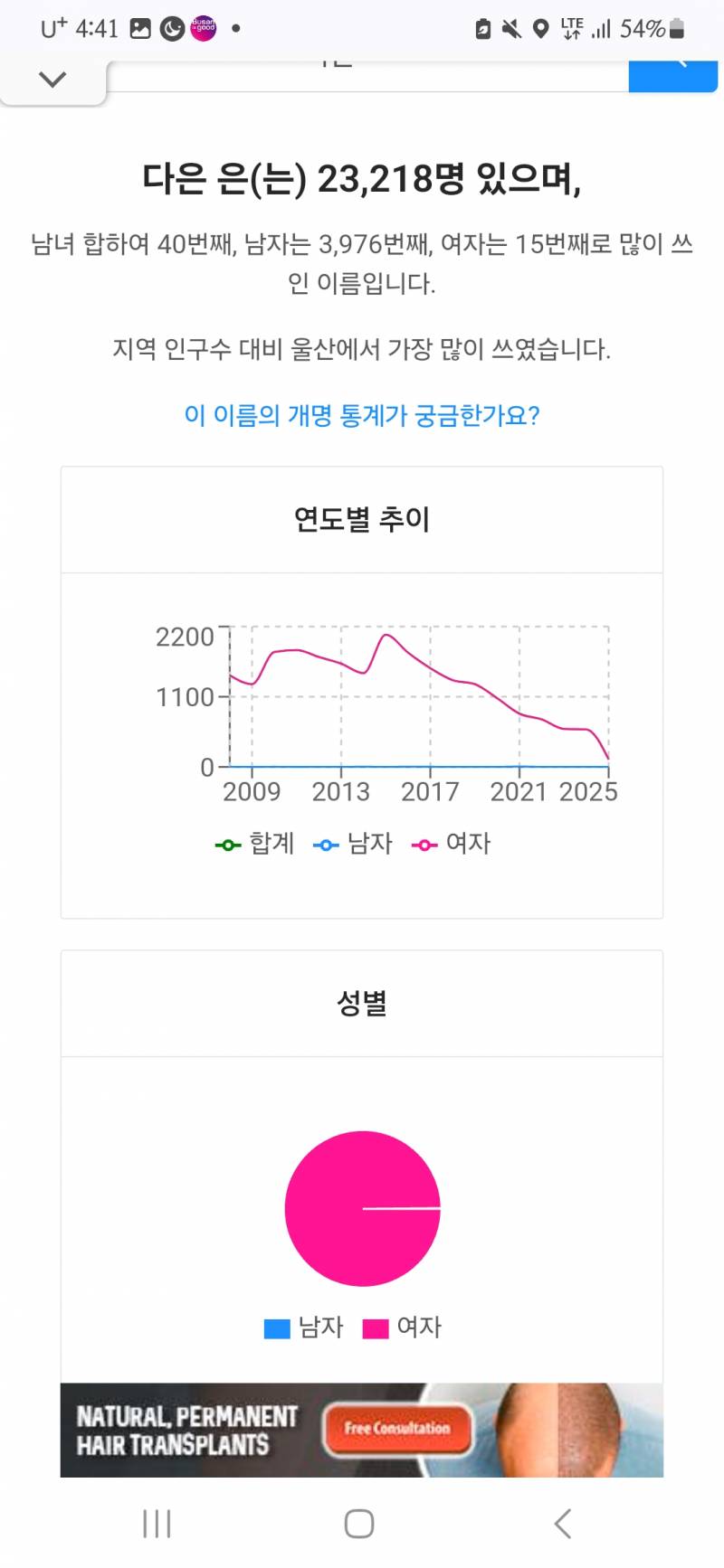 [잡담] 90~00 년대생 여자애들 인기이름 근황이래 | 인스티즈