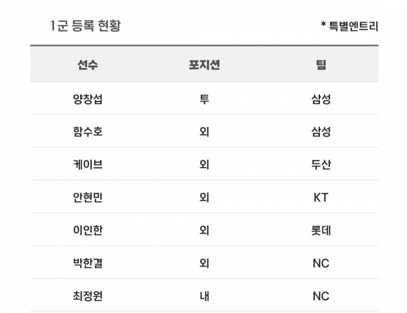 [알림/결과] 📢 오늘의 등말소 (250410) | 인스티즈
