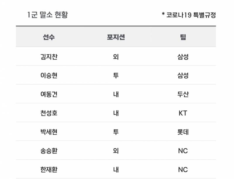 [알림/결과] 📢 오늘의 등말소 (250410) | 인스티즈
