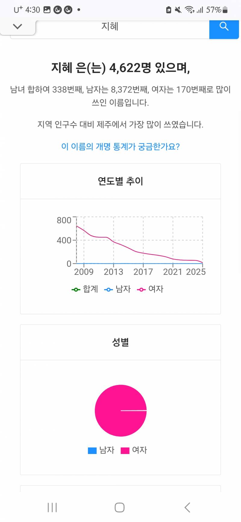 [잡담] 90~00 년대생 여자애들 인기이름 근황이래 | 인스티즈