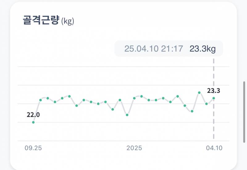 [잡담] 다이어트 6개월차 자랑 | 인스티즈