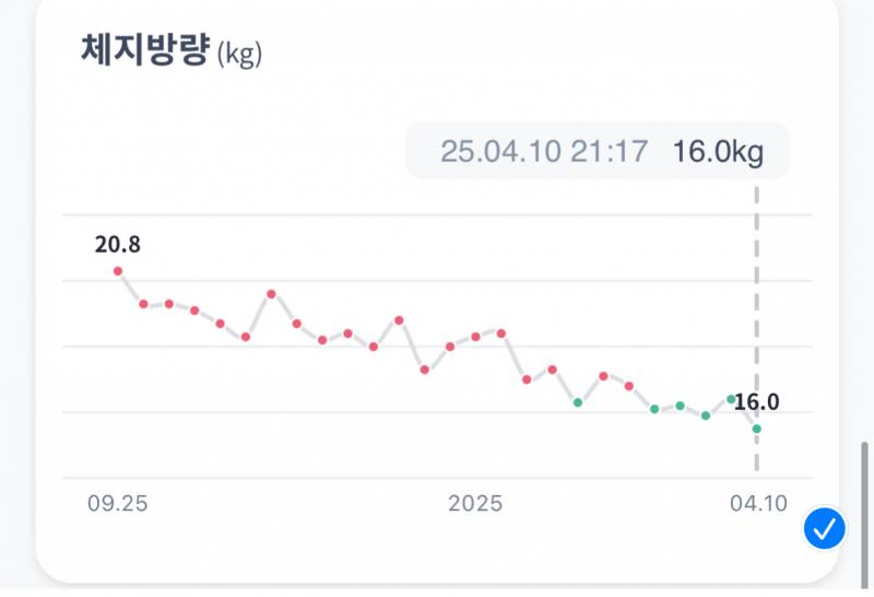 [잡담] 다이어트 6개월차 자랑 | 인스티즈