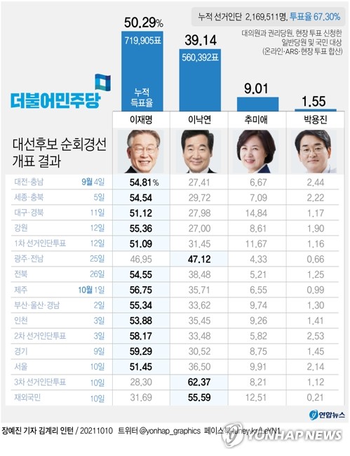 [잡담] 민주당원들 난리나게 만든 민주당 대선 경선룰 | 인스티즈