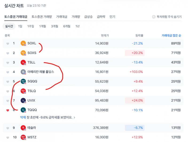 [잡담] 홀짝게임된 미주 | 인스티즈