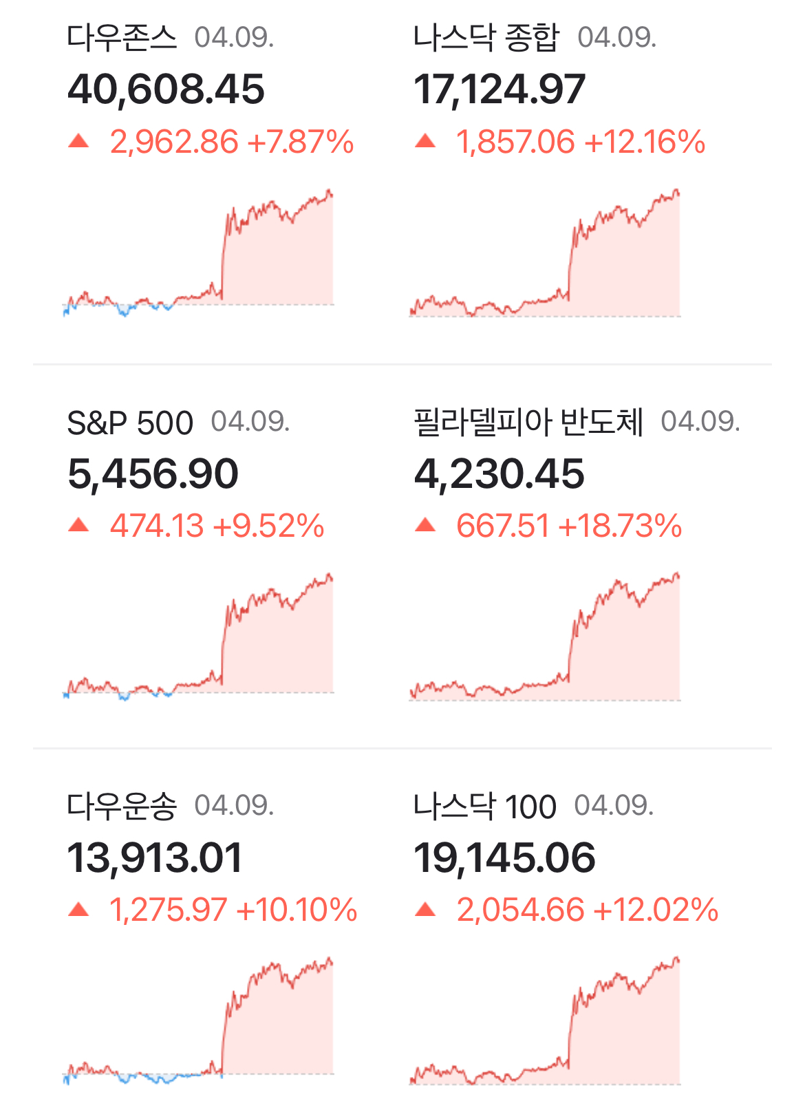 [잡담] 미쳐버린 트럼프 실시간 | 인스티즈