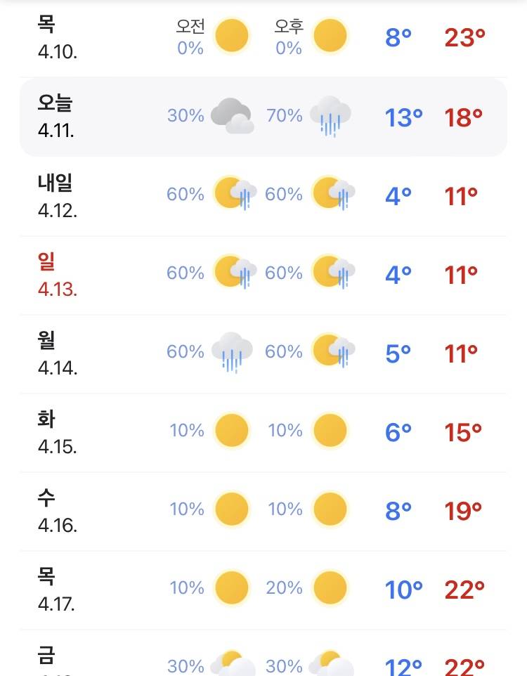 [잡담] 뭐임 오늘 비 옴? | 인스티즈