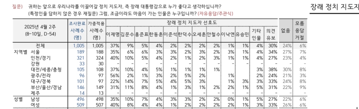 [잡담] 아니 걍 게임이 안되는거아님? | 인스티즈