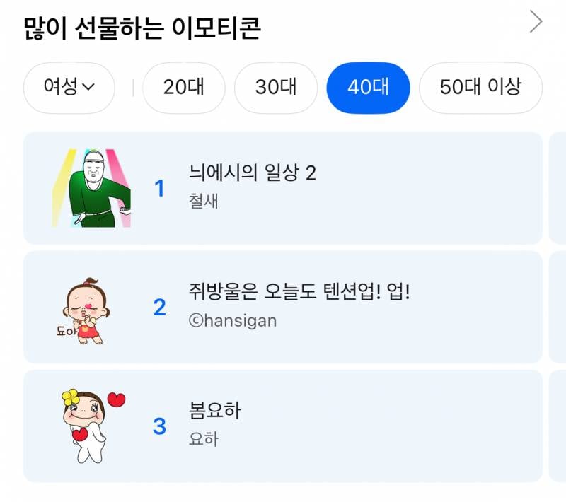 [잡담] 아니 연령대별 많이 선물하는 이모티콘 봐바ㅋㅋㅋㅋㅋㅋㅋ | 인스티즈