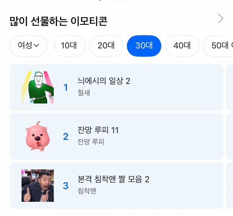[잡담] 아니 연령대별 많이 선물하는 이모티콘 봐바ㅋㅋㅋㅋㅋㅋㅋ | 인스티즈