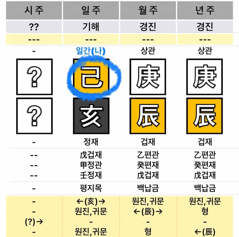 [정보/소식] 사주왕초보들을 위한 일간별 물상 | 인스티즈