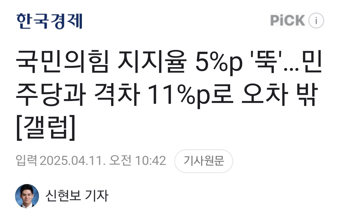 [정보/소식] 국민의힘 지지율 5%p '뚝'…민주당과 격차 11%p로 오차 밖 | 인스티즈