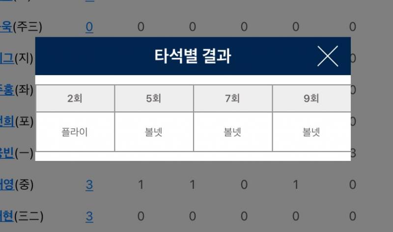 [잡담] 웅빈이 오늘 선구안 조았네 | 인스티즈