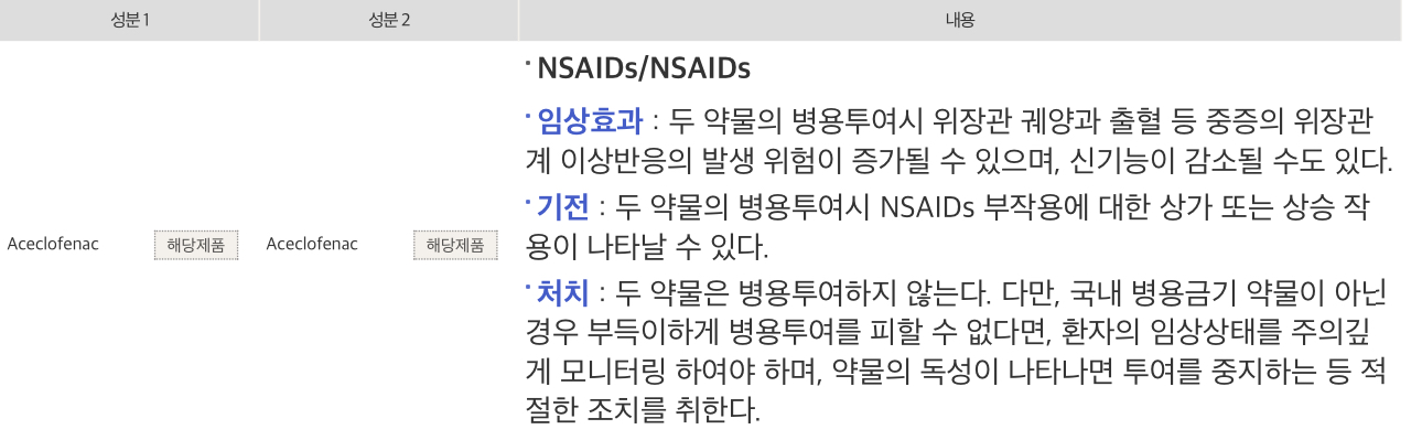 [잡담] 혹시 약잘알 익들 이거 과다복용하지 말라는 거야? | 인스티즈