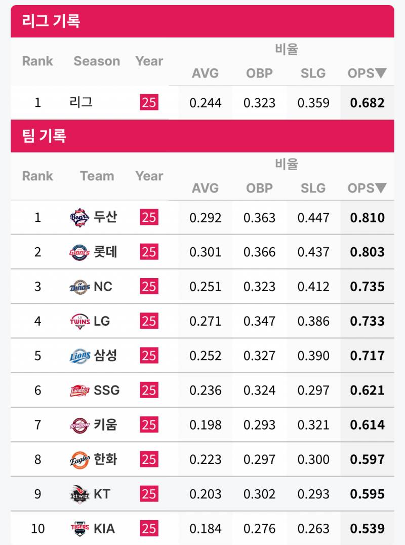 [잡담] 아직 11일이긴 하지만 4월 옵스 꼴찌야 지금 | 인스티즈