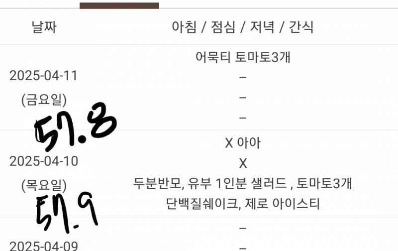 [잡담] 다이어트하는데 몸무게 변화없는거 | 인스티즈