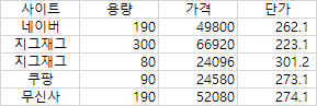 [잡담] 사무실에 앉아서 화장품 살때마다 하는 짓 | 인스티즈