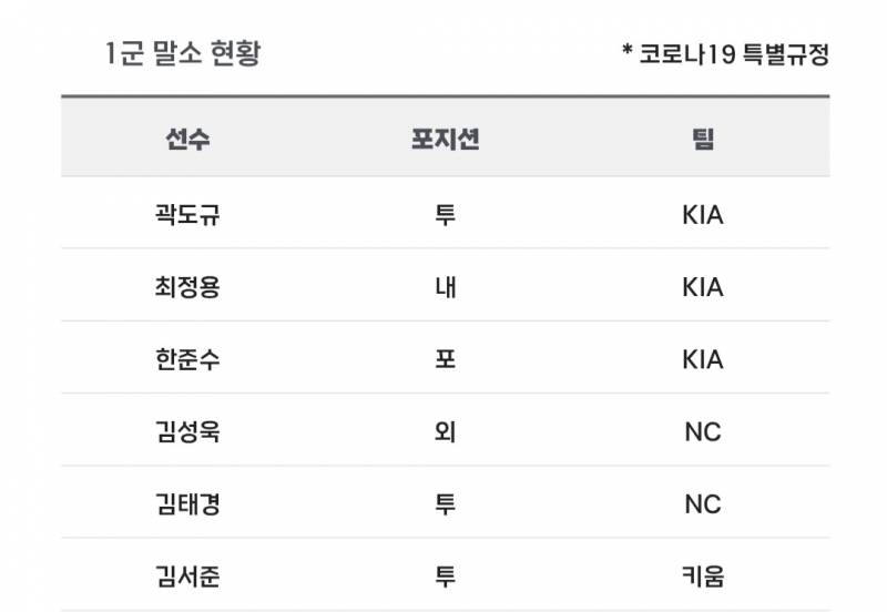 [알림/결과] 📢 오늘의 등말소 (250412) | 인스티즈