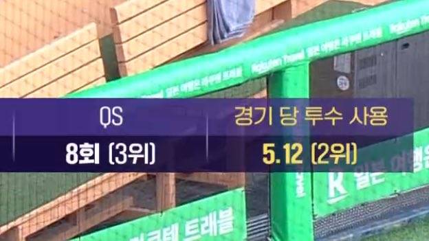 [잡담] 아니 우리팀 투수 사용 2위라고??? | 인스티즈