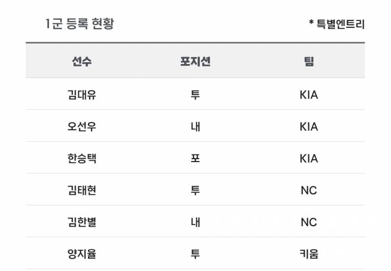 [알림/결과] 📢 오늘의 등말소 (250412) | 인스티즈