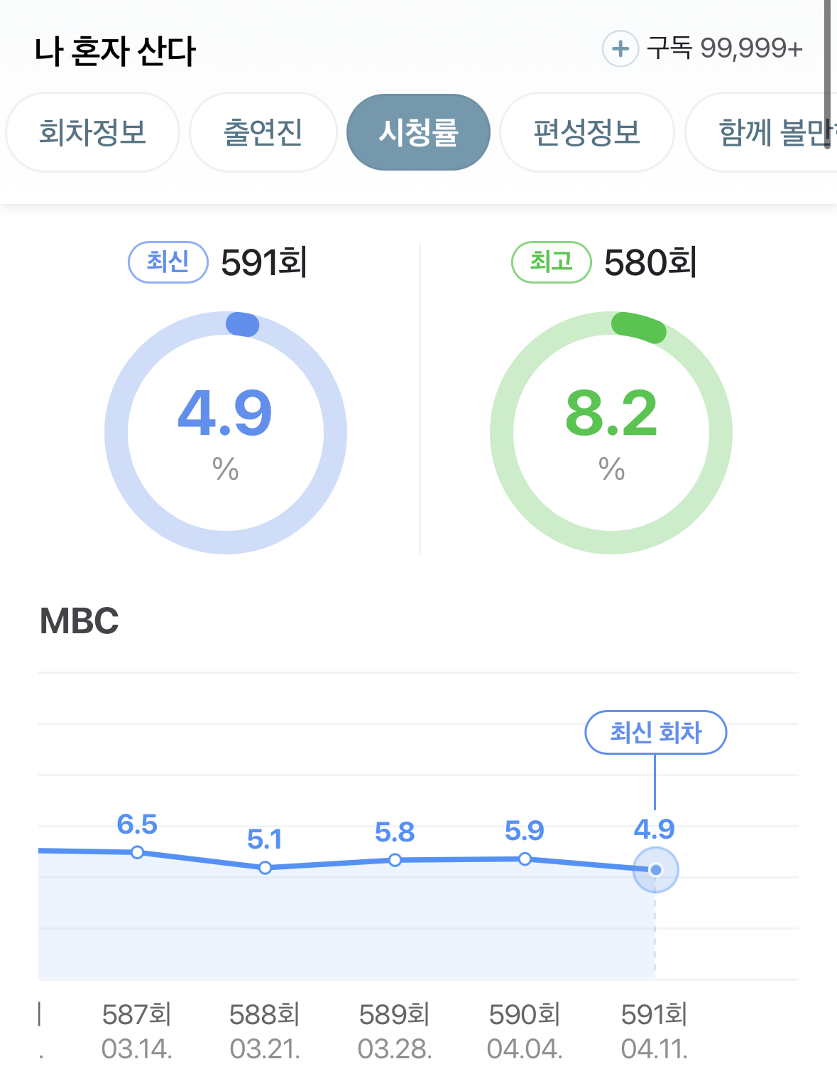 [마플] 어제자 나혼산 시청률 | 인스티즈