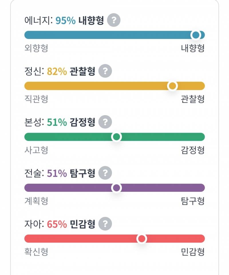 오랜만에 MBTI 다시 해봤는데 | 인스티즈