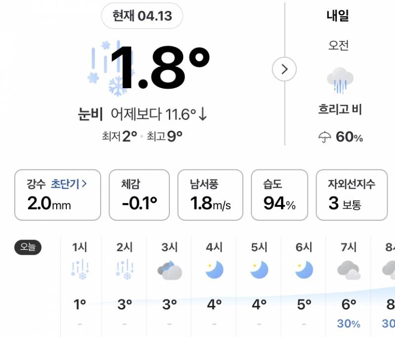 [잡담] 지금 날씨뭐야…? | 인스티즈