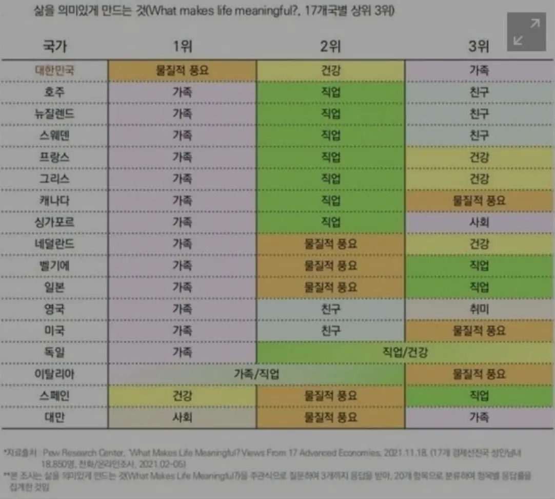 [잡담] 한국 진짜 천박하다 | 인스티즈