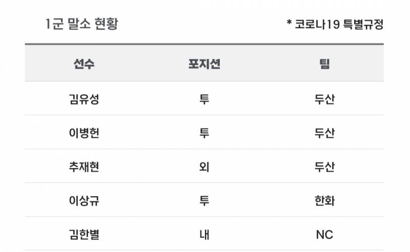 [알림/결과] 📢 오늘의 등말소 (250413) | 인스티즈