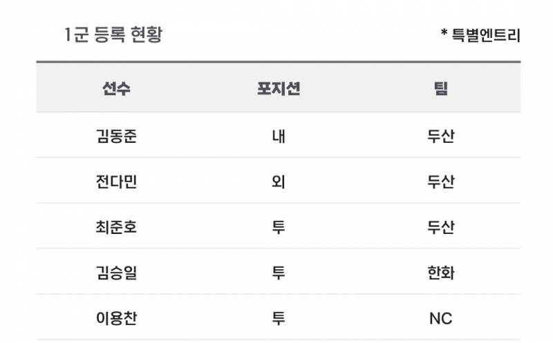 [알림/결과] 📢 오늘의 등말소 (250413) | 인스티즈