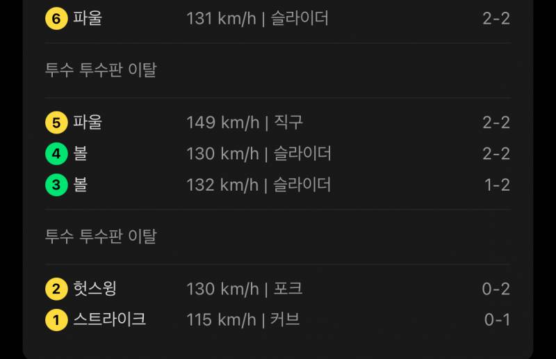 [잡담] 투수가 투수판 이탈하는 건 왜 알려주는 거야? | 인스티즈
