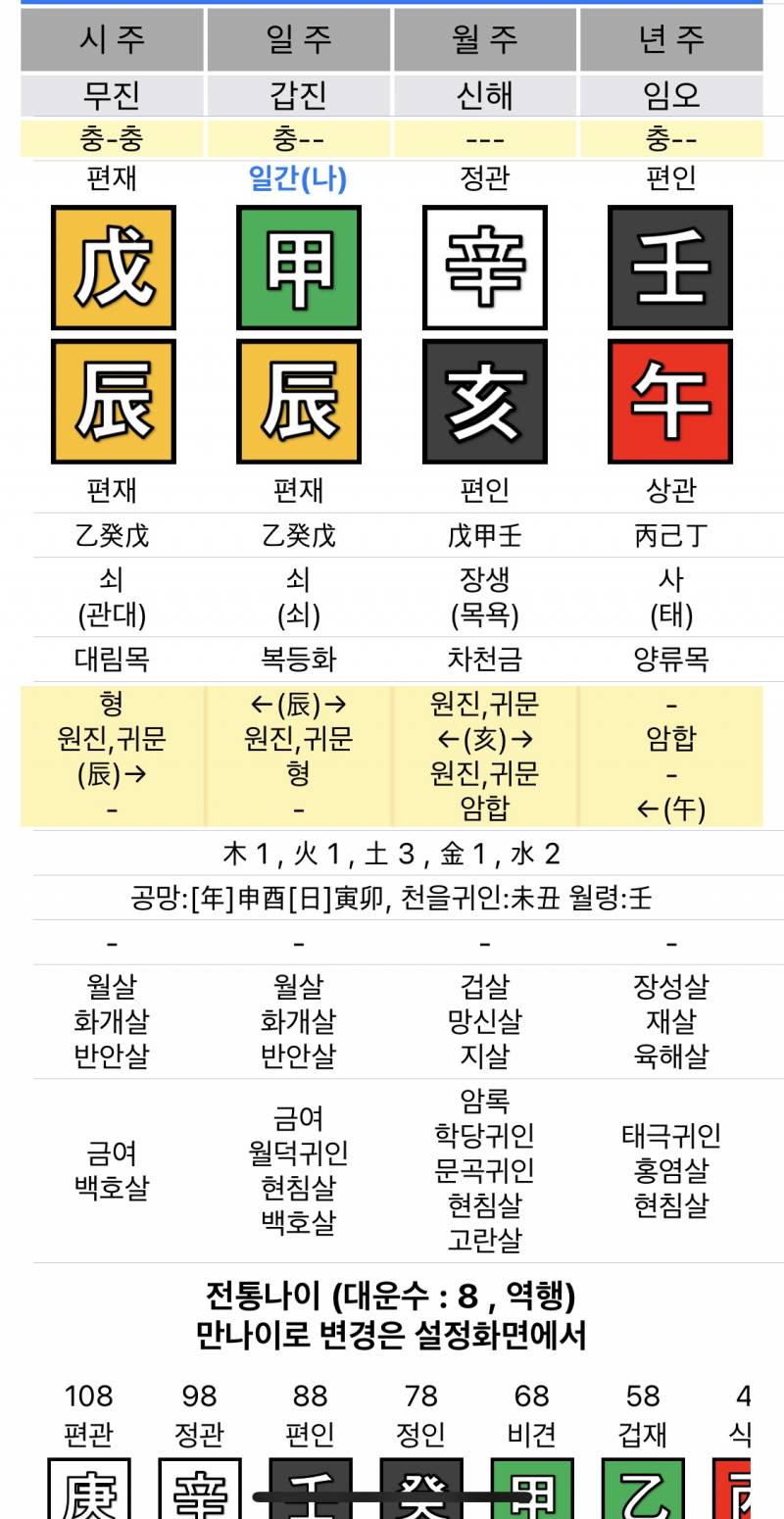 [잡담] 쌍둥이들은 사주도 똑같아? | 인스티즈