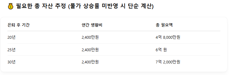 [잡담] 나 근데 진짜 늙으면 어떻게 살지.. | 인스티즈