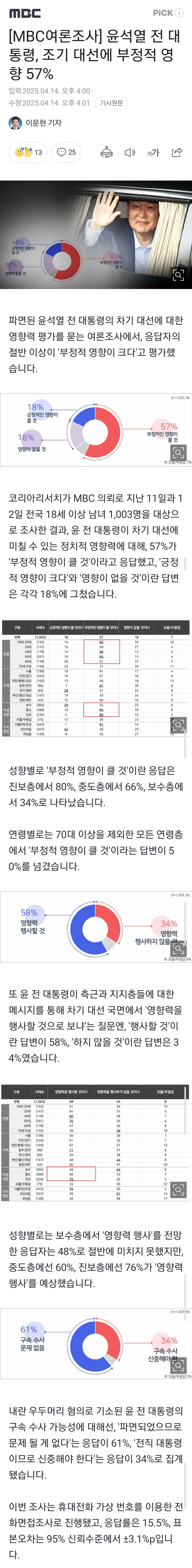 [잡담] [MBC여론조사] 윤석열 전 대통령, 조기 대선에 부정적 영향 57% | 인스티즈