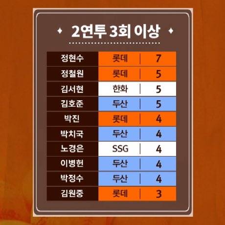 [잡담] 연투 라인업에 영원히 두롯두만 있는 세계관... | 인스티즈
