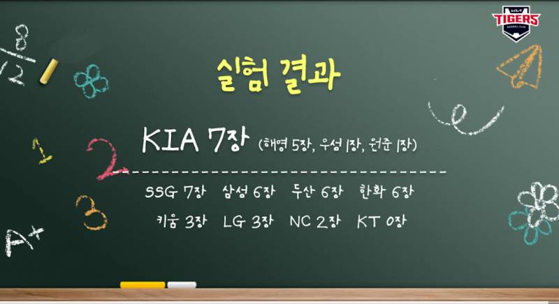 [잡담] 우리팀 띠부씰 하나도 안 나오길래 다 어디갔나 했는데.. | 인스티즈
